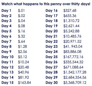 How Much does a Penny Doubled Every day for Month End up Being?