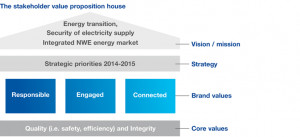 Mission Vision Values Examples