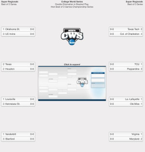 2014 NCAA College Baseball World Series Bracket