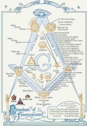... news masonic symbols masonic the dibujos de masonic quotes images of