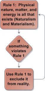 Materialism, The Cult That Is Based On Nothing Other Than A Bald-faced ...