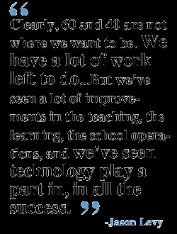 March: 62 percent meet grade level in math, and 40 percent in ELA. IS ...