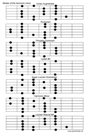 Bass Minor Scale Guitar Chart