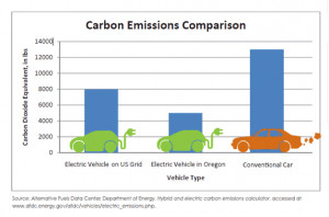 electric car comparison chart