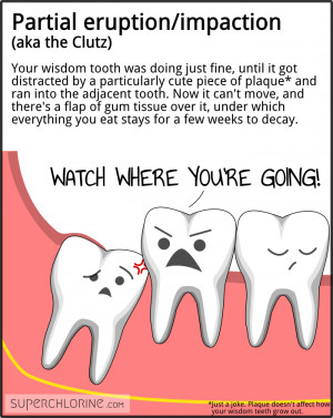 Partial eruption/impaction (aka the Clutz). Your wisdom tooth was ...