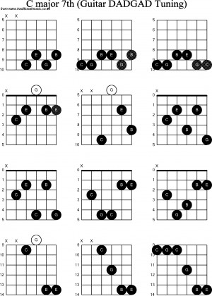 Major 7 Guitar Chord