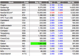 Inn Trending » Fidelity Level 2 Stock Quotes