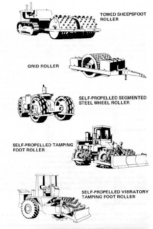 Different Types of Construction Equipment