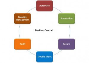 mobile device management mdm over the air ota management configure