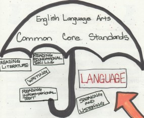 Common Core Standards: English Language Learners (ELLs) and the ...