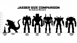 Well to the people saying Godzilla is small, this chart here shows him ...