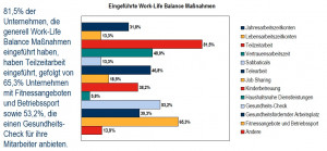 Work Life Balance Quotes Famous Picture