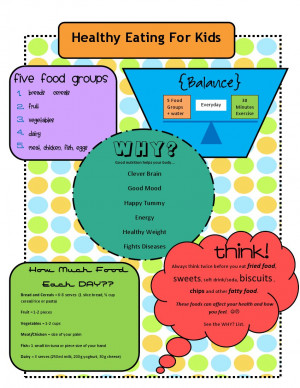 Healthy Eating for Kids – Teaching Responsibility | Practical Skills ...