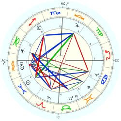 Tancredo Neves - natal chart (Placidus)