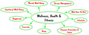 ... content/uploads/2011/10/health-and-wellness-lifescape-premier1.jpg