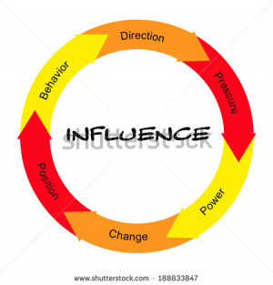 Influence Word Circle Concept scribbled with great terms such as ...