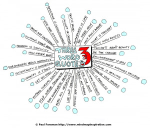 Home > Mind Map - 33 Three Word Quotes Mind Map