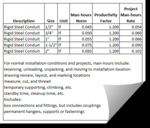 Construction cost estimates [ edit ]