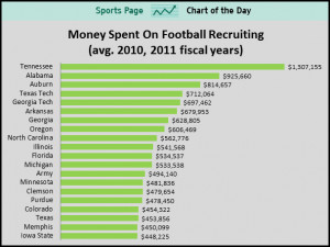 ... an-incredible-amount-of-money-wooing-high-school-football-players.jpg