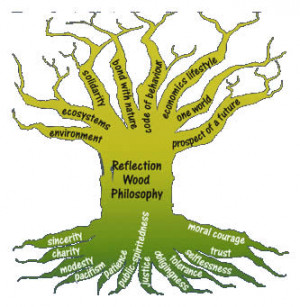 These are the philosophical quotes the tree Pictures