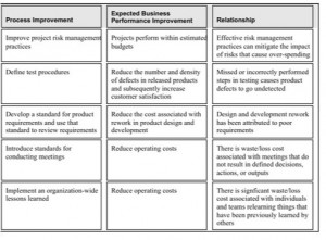 Business Process Improvement Examples