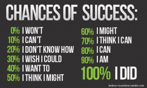 Motivational Quote: Chances Of Success