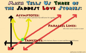 EQUATIONS #LOVE #MATH #tangents #asymptotes #parallel lines