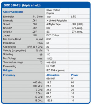 RG316 Coax Specifications