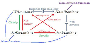The New Rebels: Jeffersonian (Libertarians) and Jacksonians (Tea ...