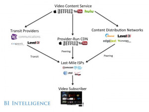 The Online Video Ecosystem Explained: The Main Players And Conflicts ...