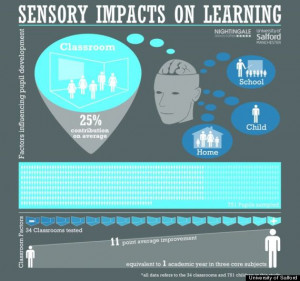 ... , Classroom Layout Can Heavily Affect Student Grades, Learning: Study