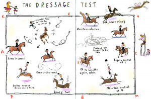 How To Remember A Dressage Test