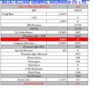 Confused in buying comprehensive or third party only insurance ...