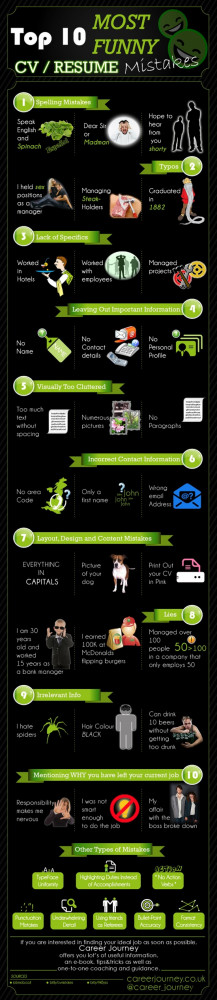 Most Funny Mistakes Made in Resume or CV Infographic