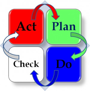 Six Sigma is a disciplined, data-driven process improvement approach ...