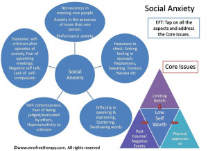 What is wrong with me?!