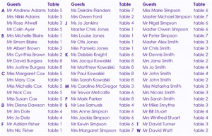seating chart listing guests by name (created by PerfectTablePlan )