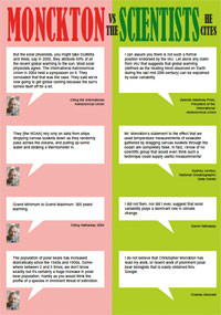 Climate Misinformer: Christopher Monckton