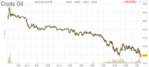 Crude Oil Is Crashing Again