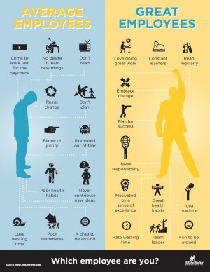 Average Employees vs Great Employees #hrthatworks #business # ...