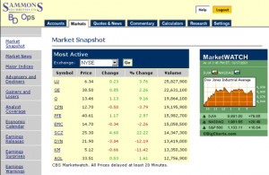 ... quotes-Free real time stock market quotes watchlist – MSN Money