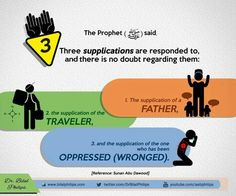 Islamic Hadith & Quotes