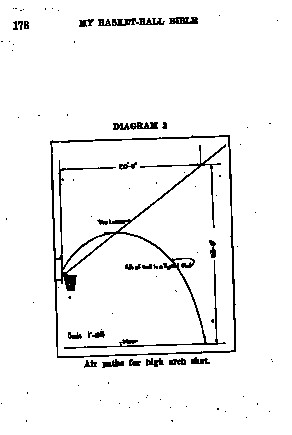 _from Chapter III, Individual Offense, of the 1924 edition of MyBasket ...