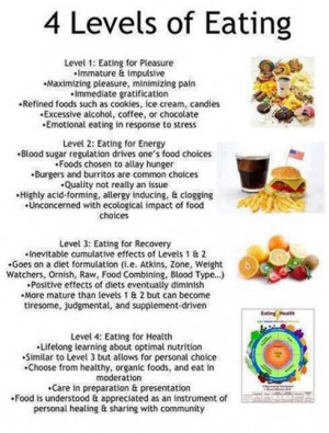 Healthy Eating Motivational Quotes