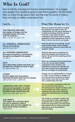 Bible Verses about God