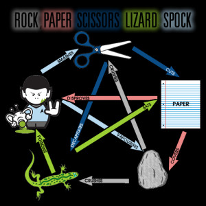 Rock, Paper, Scissors, Lizard, Spock