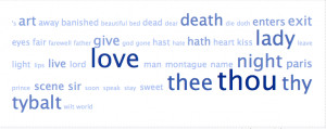 Visualization of the words from Romeo and Juliet