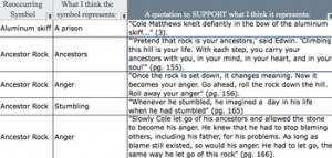 Touching Spirit Bear Symbolic Quote List