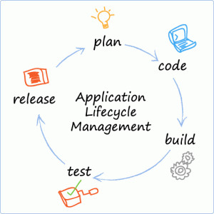 alm 300x300 Application Life Cycle Management Is Much More Than Just