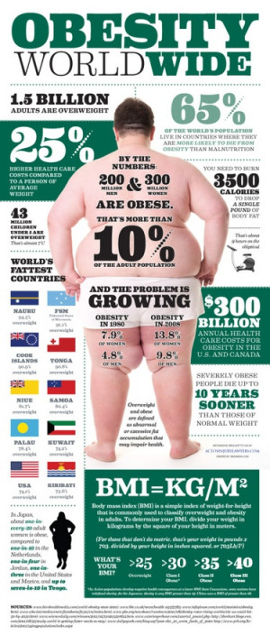 Morbid Obesity is a serious problem and can be helped through proper ...